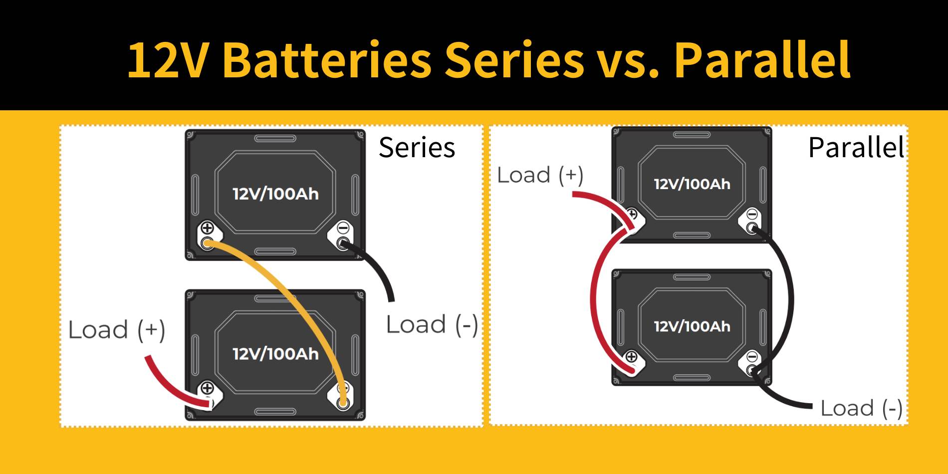 12V batteries series vs. Parallel