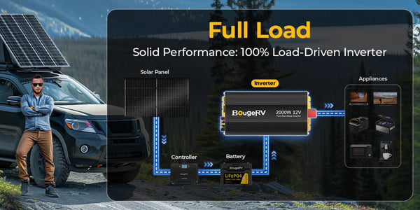 What Size Inverter Do I Need for Camping? (Including Examples)