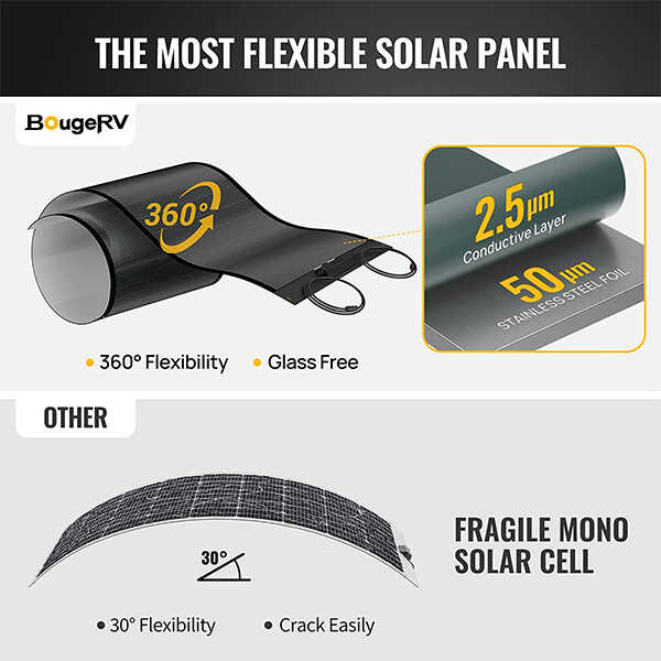 Yuma 200W CIGS Thin-film Flexible Solar Panel with Pre-Punched Holes