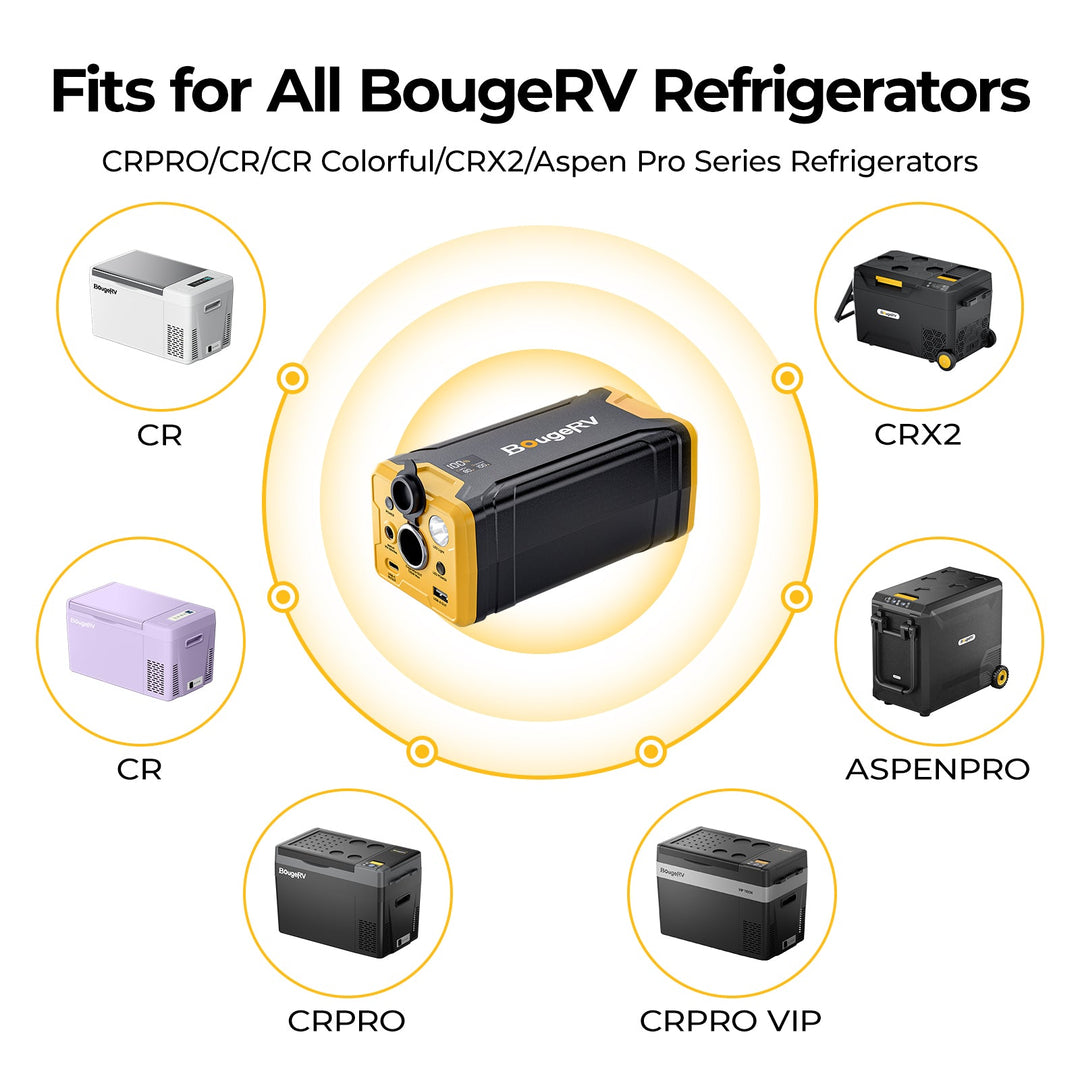 BougeRV 277 WH Portable Power Station for Fridge
