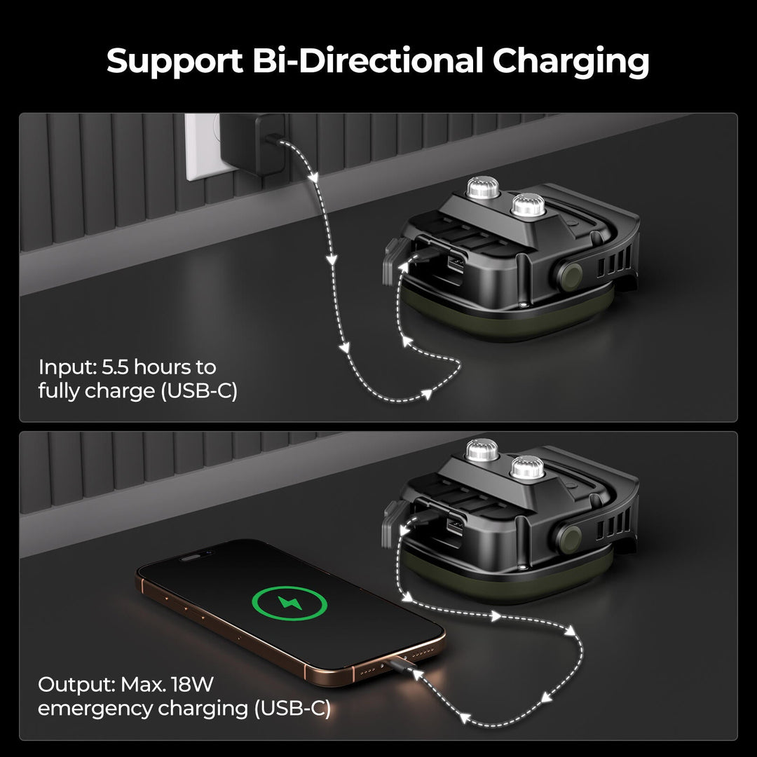 BougeRV AL05 PRO Multifunctional Area Light Waterproof Camping Light