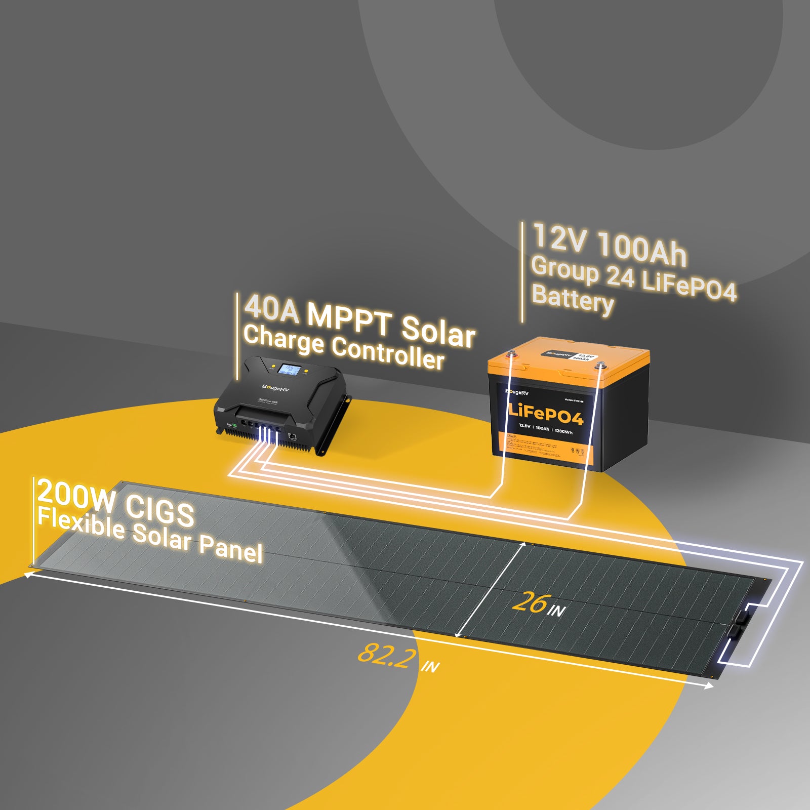 200 Watt CIGS Flexible Solar Panel – BougeRV Australia