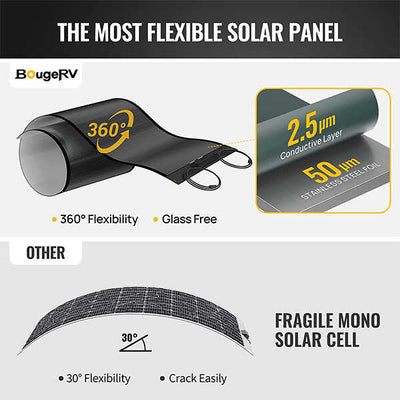 BougeRV Yuma 200W(100W*2pcs) CIGS Thin-film Flexible Solar Panel (Square with Holes)