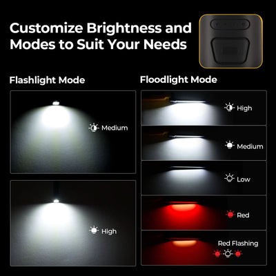 BougeRV WL02 Waterproof Work Light for Outdoor&Garage