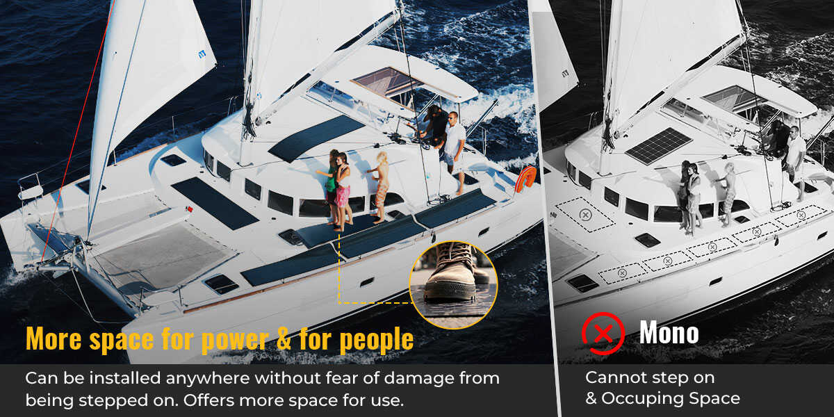 200 Watt CIGS Flexible Solar Panel – BougeRV Australia