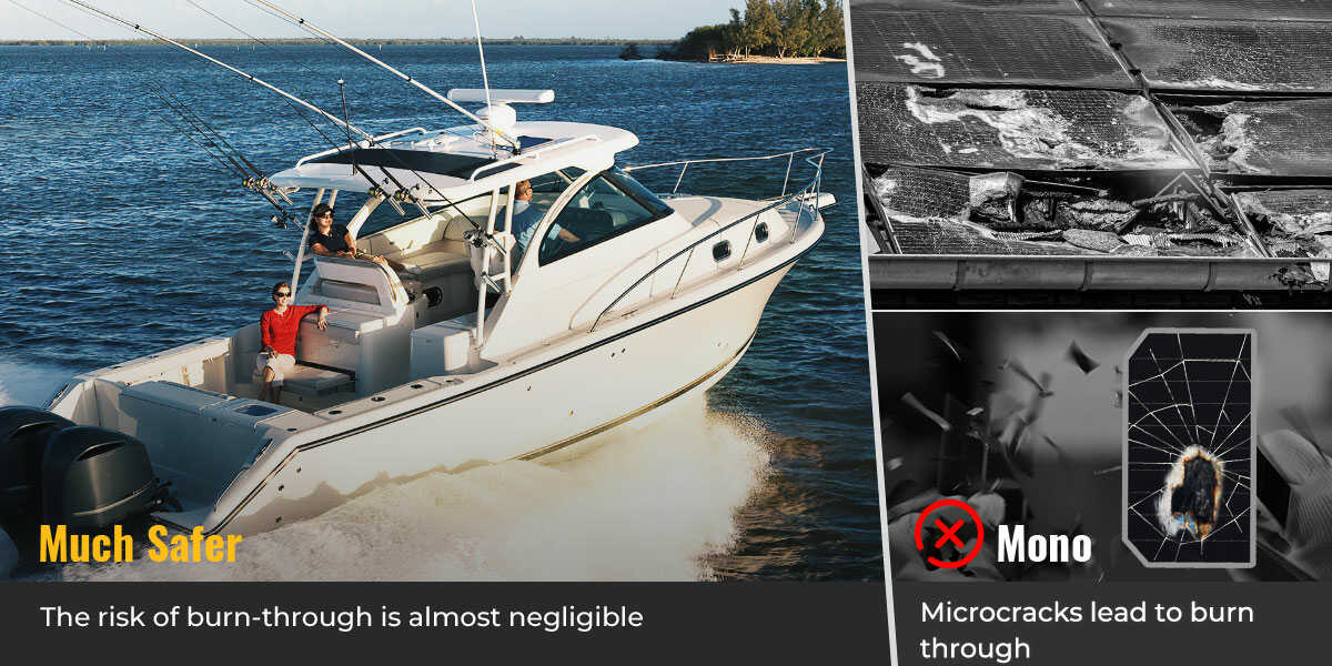 200 Watt CIGS Flexible Solar Panel – BougeRV Australia