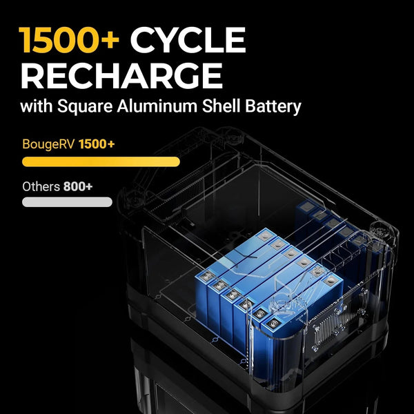 200W CIGS Solar Power & Air Conditioner Kits