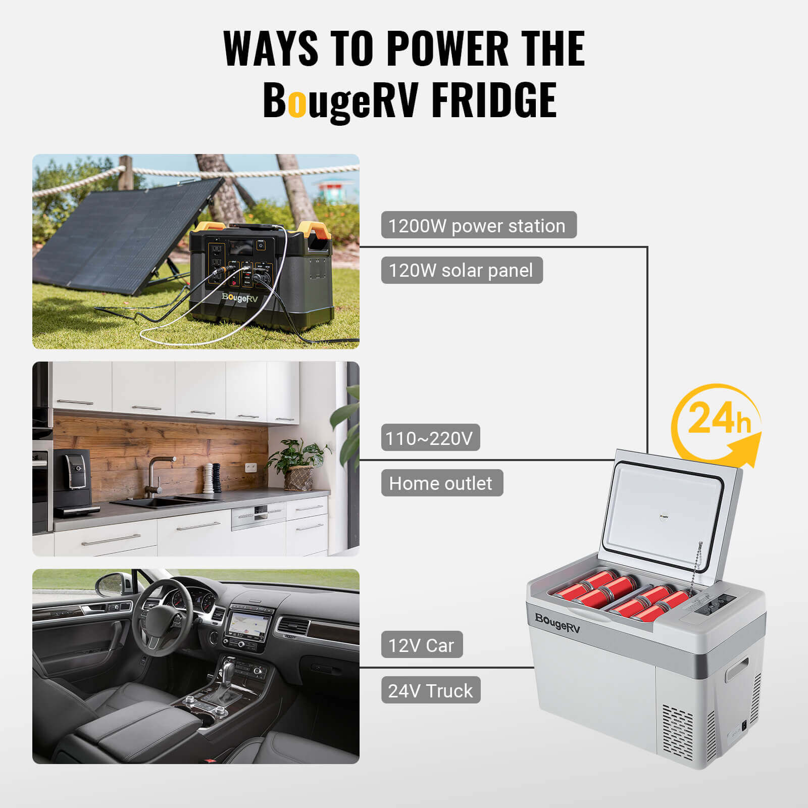 12V 28L Portable Fridge/Freezer for Caravan, 4WD, or RV Usage