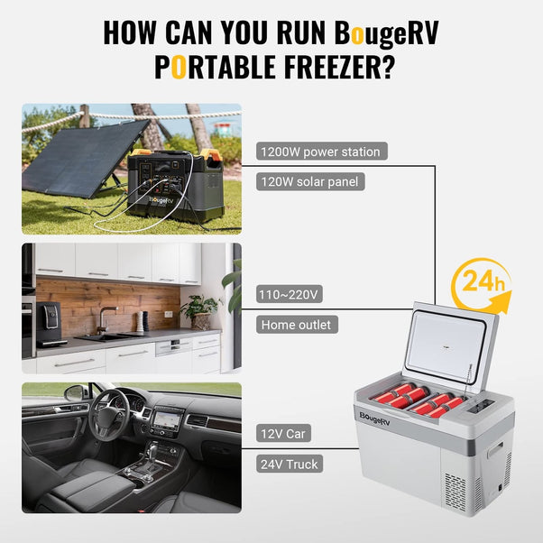 12V 22L Portable Fridge/Freezer for Caravan, 4WD, or RV Usage